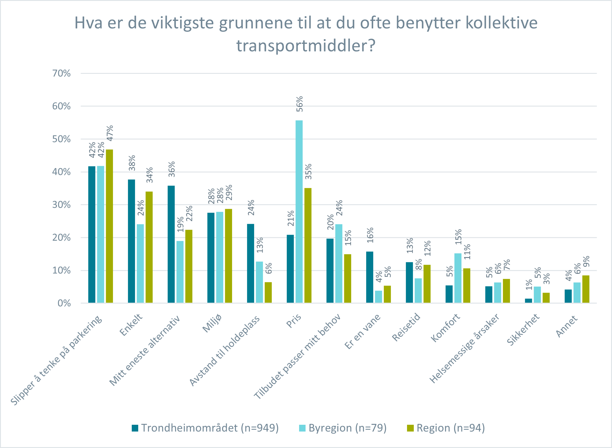 TR hva er viktig for befolkningen motivasjoner delt på tre områder